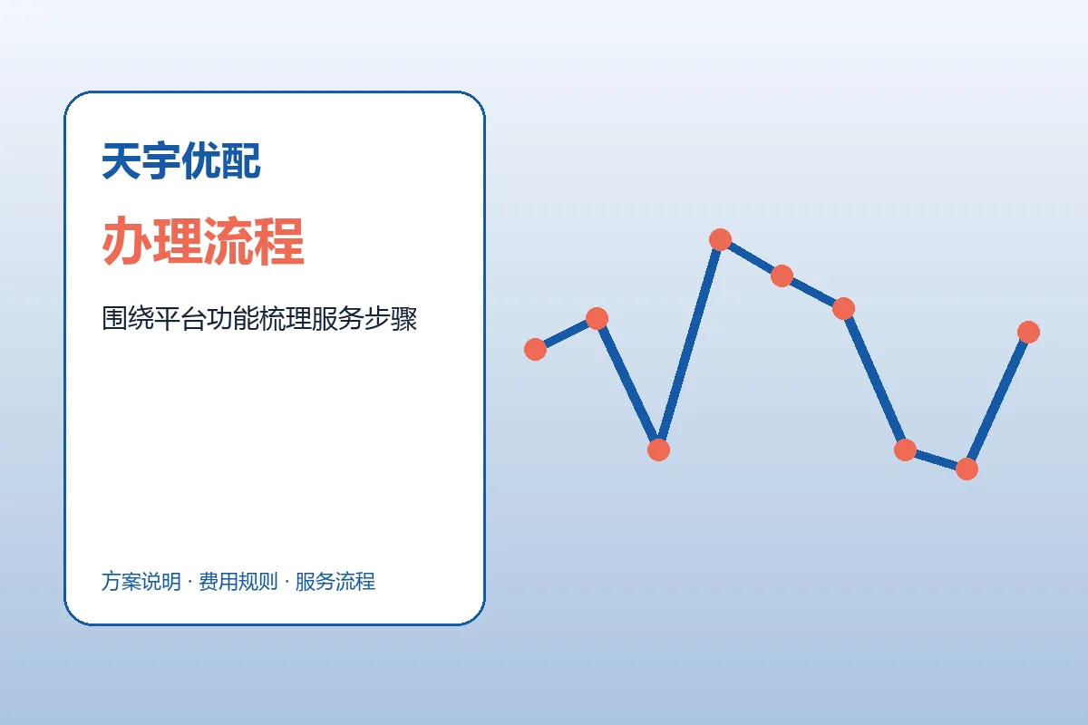 天宇优配配资服务办理流程示意