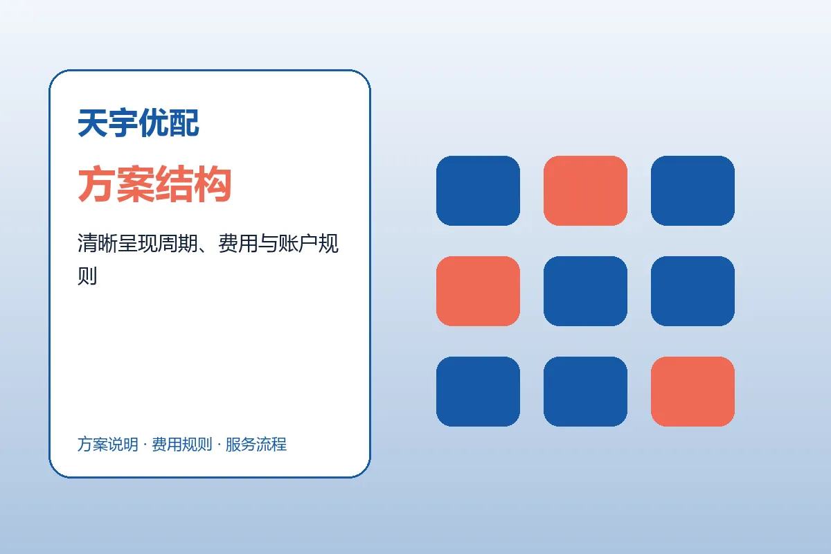 天宇优配方案条件与服务结构示意